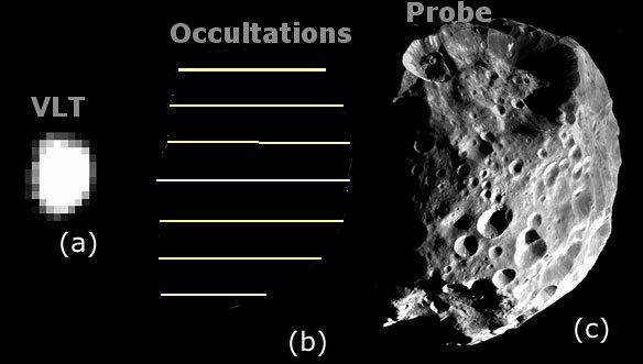 Occultations By Asteroids